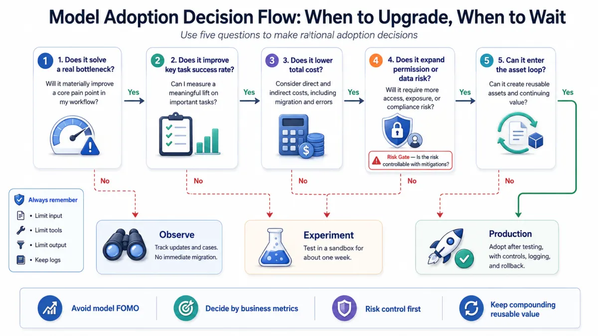 90-day roadmap for an AI work system